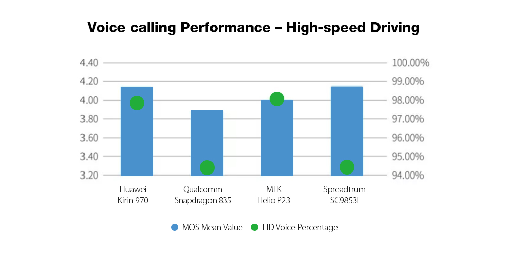 Modem performance of the new Spreadtrum SC9853i CPU explored