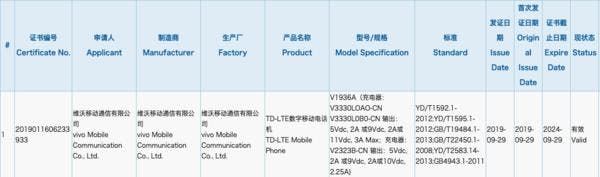 Vivo iQOO Neo 2 Spotted on GeekBench