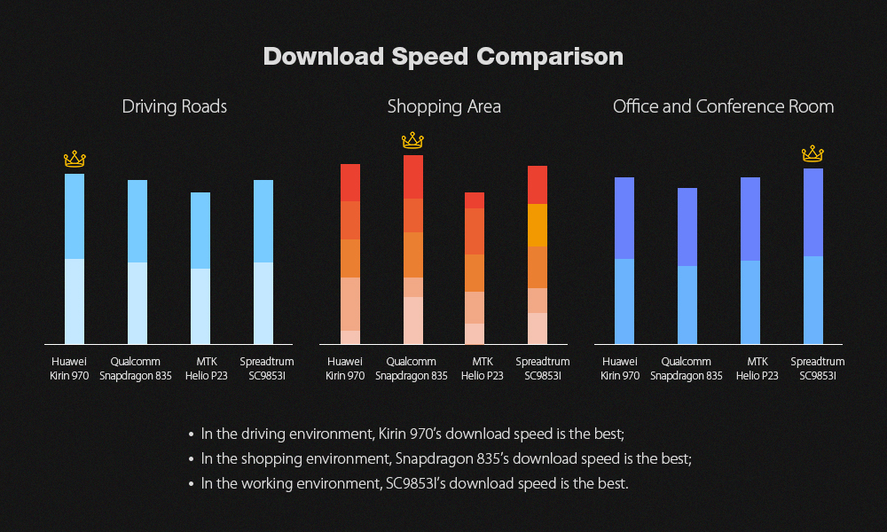 7 reasons why you should choose LEAGOO T5c