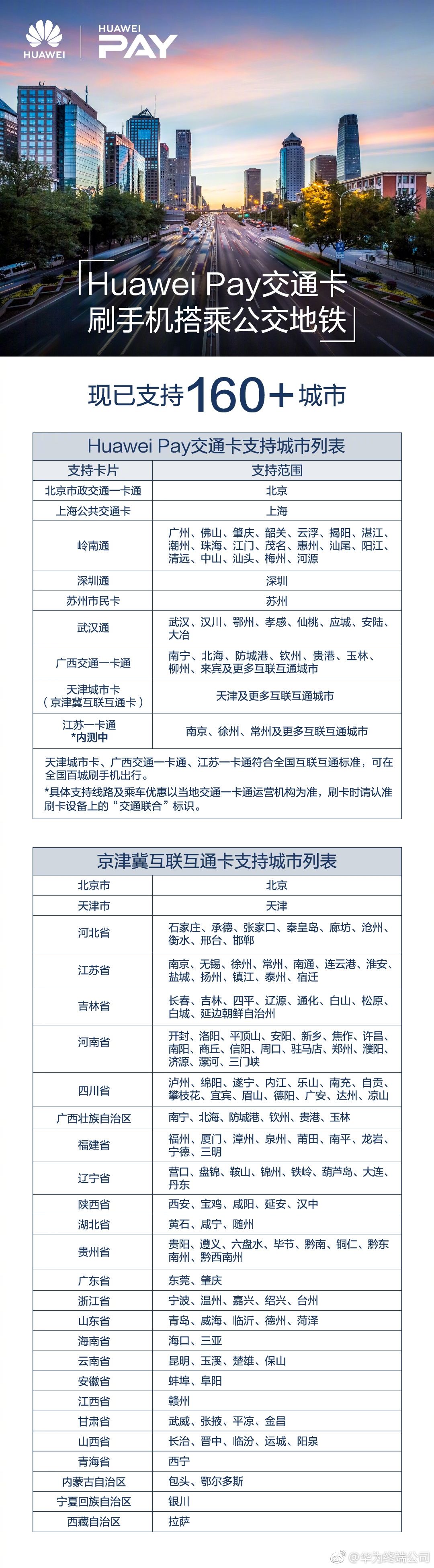 Huawei Pay Transport Now Covers Over 160 Cities