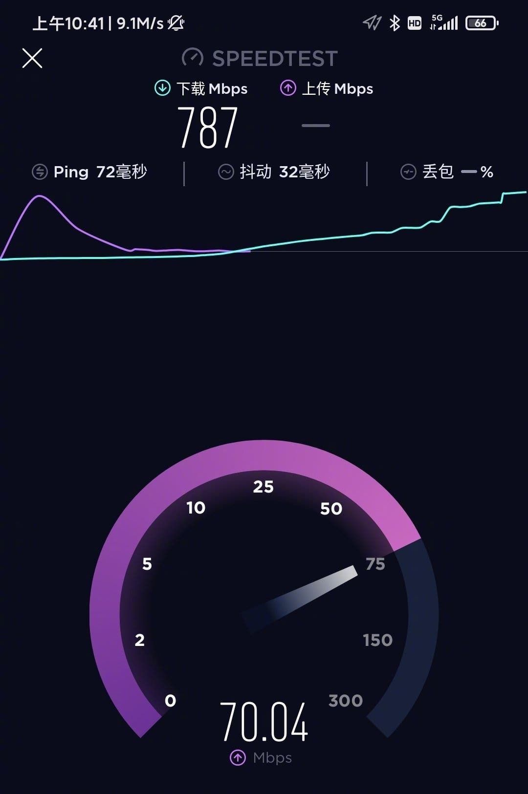 Xiaomi's 5G download speed hit 787 Mbps in China
