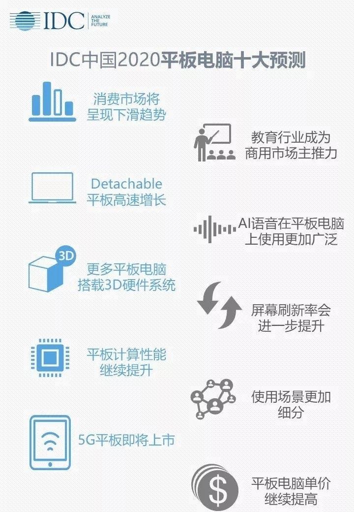 IDC predicts the Chinese tablet market for 2020