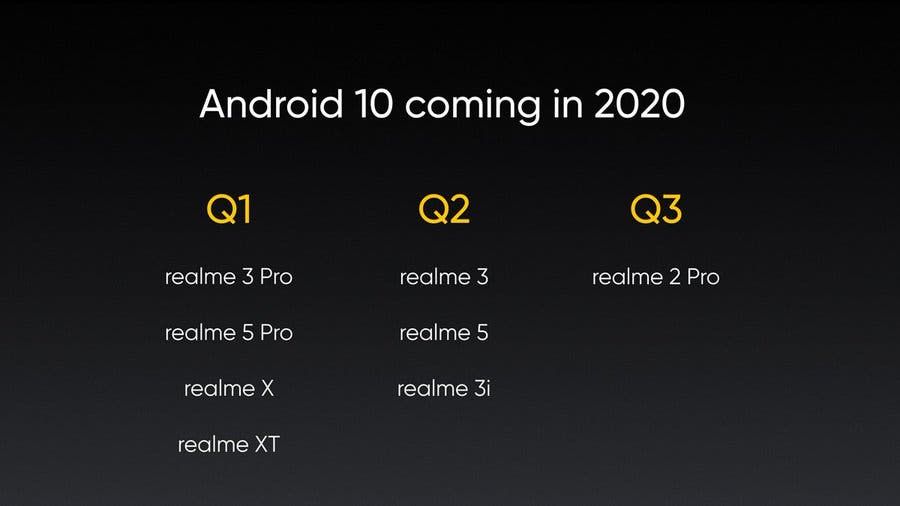 Android 10 to arrive 8 Realme smartphones by Q3 2020