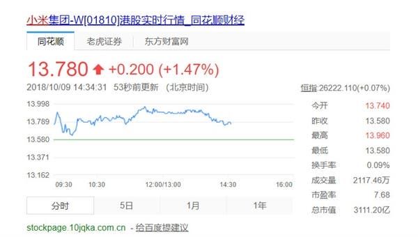 Xiaomi Mi 8 series sale boosts Xiaomi's share price