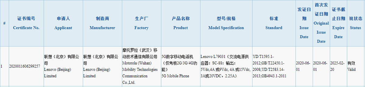 Lenovo Legion gaming smartphone is certified with 45 Watts charging