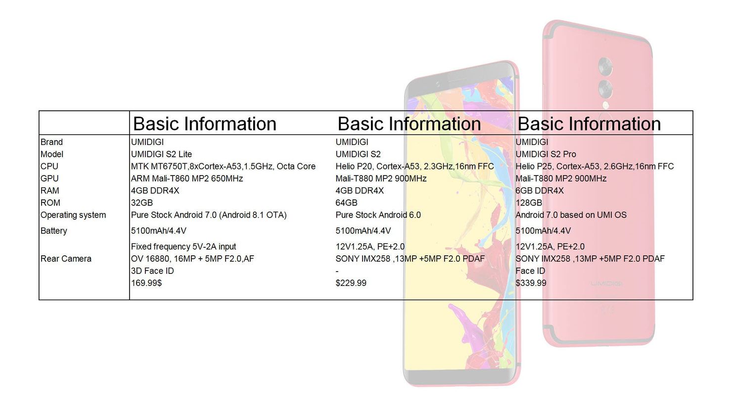 UMIDIGI S2 Lite - 5 Reasons You Should Get One