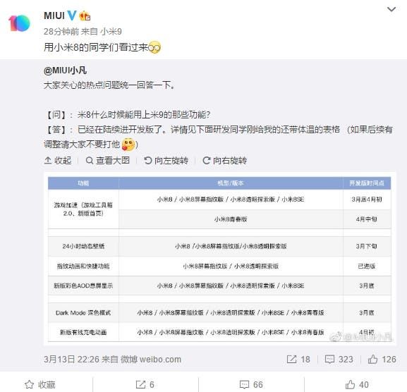 Xiaomi Mi 8 series to get nine features from the Mi 9 in March/April