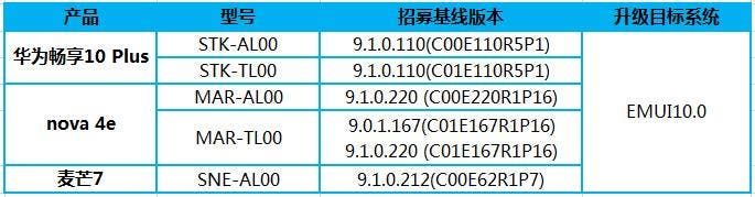 EMUI 10 (Android 10) arrives three Huawei smartphones