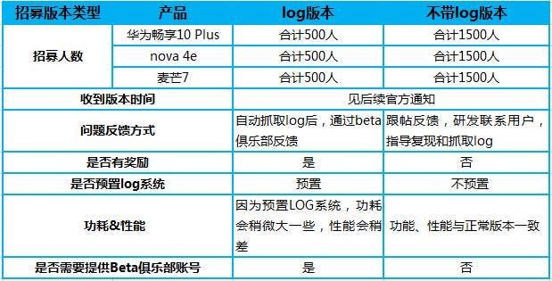 EMUI 10 (Android 10) arrives three Huawei smartphones
