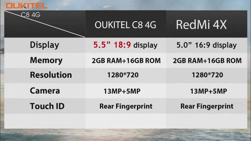 Budget choices, Oukitel C8 4G or Xiaomi Redmi 4X ?