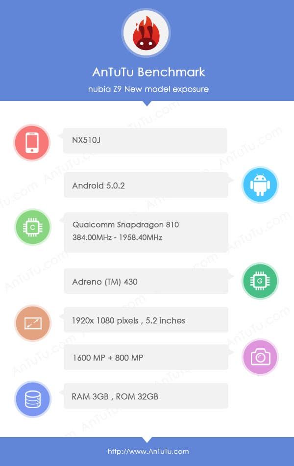 Nubia Z9 appears on Antutu revealing specifications