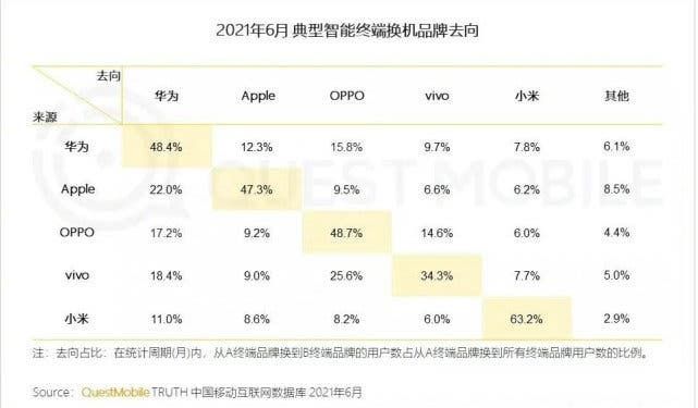 Xiaomi has the highest user loyalty - new report reveals
