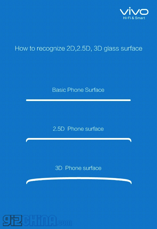 Vivo X5Pro 3D curved display, 3GB RAM, Retina scanner coming end of the month?