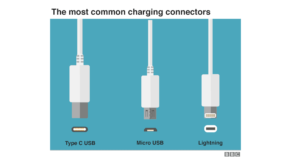 Apple explains why it opposes the USB Type-C unification