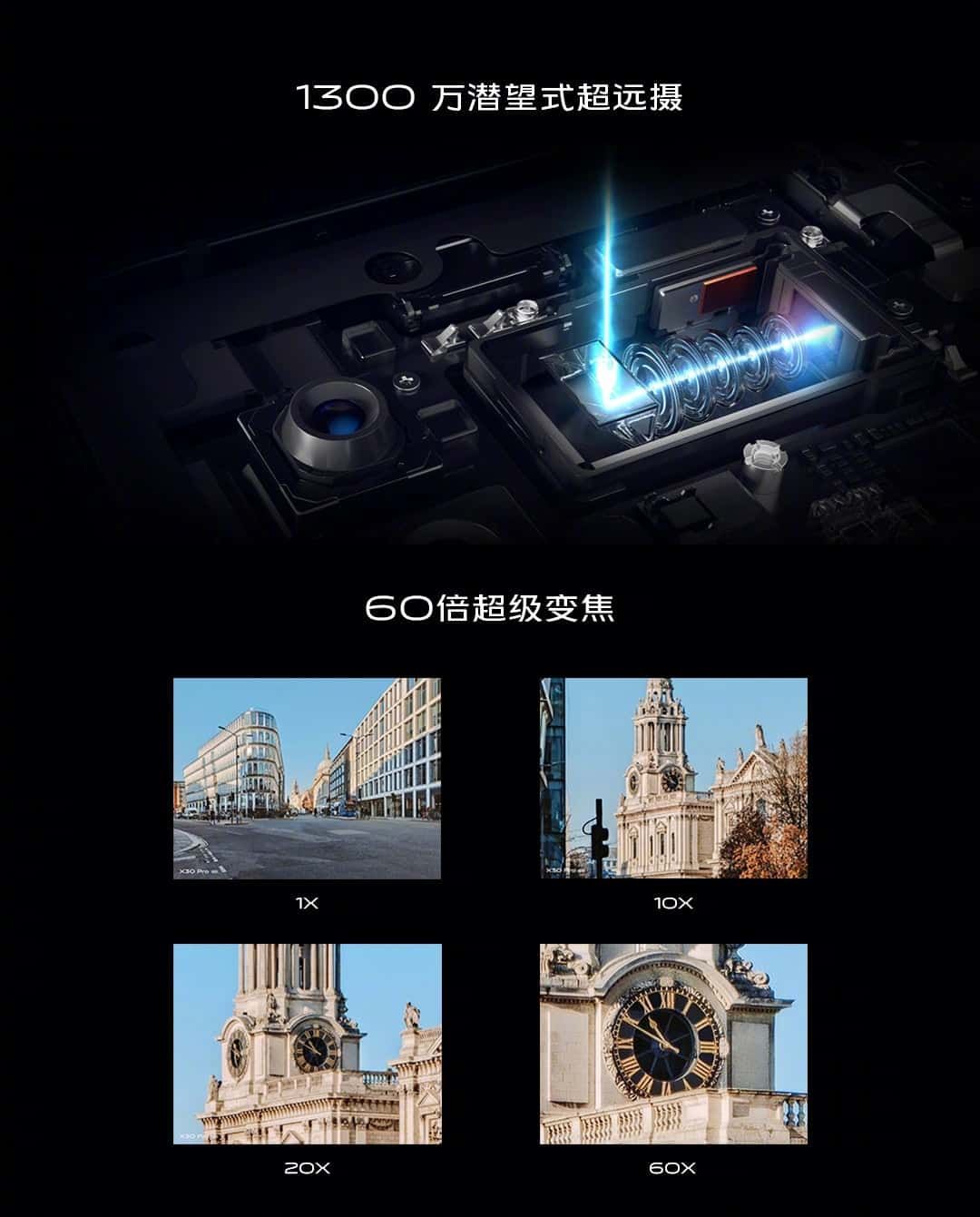 Vivo X30 Series Launched with Samsung Exynos 980 & 60X Zoom Camera