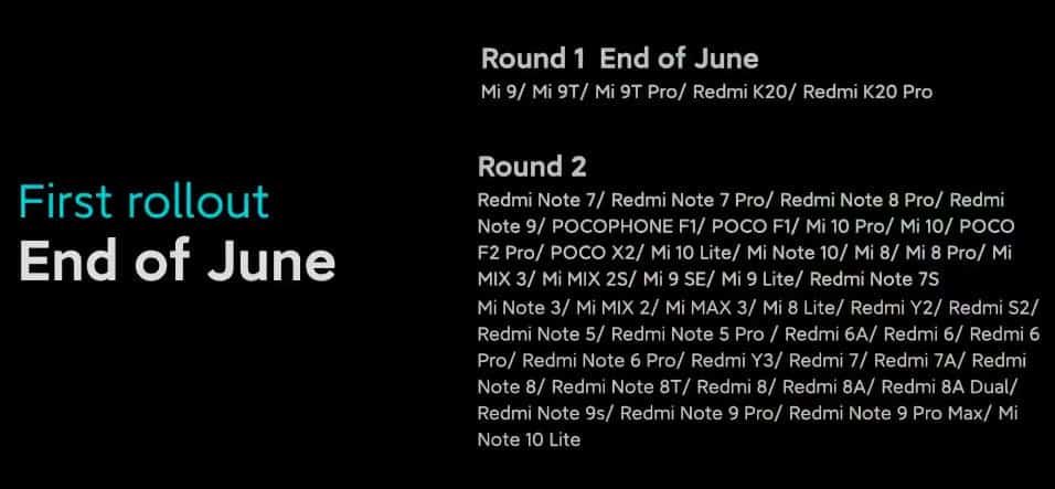 MIUI 12: Here is the list of Xiaomi smartphones that will get the update soon