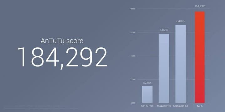 Xiaomi Mi 6 Full Specifications: Supported 4G LTE Bands?