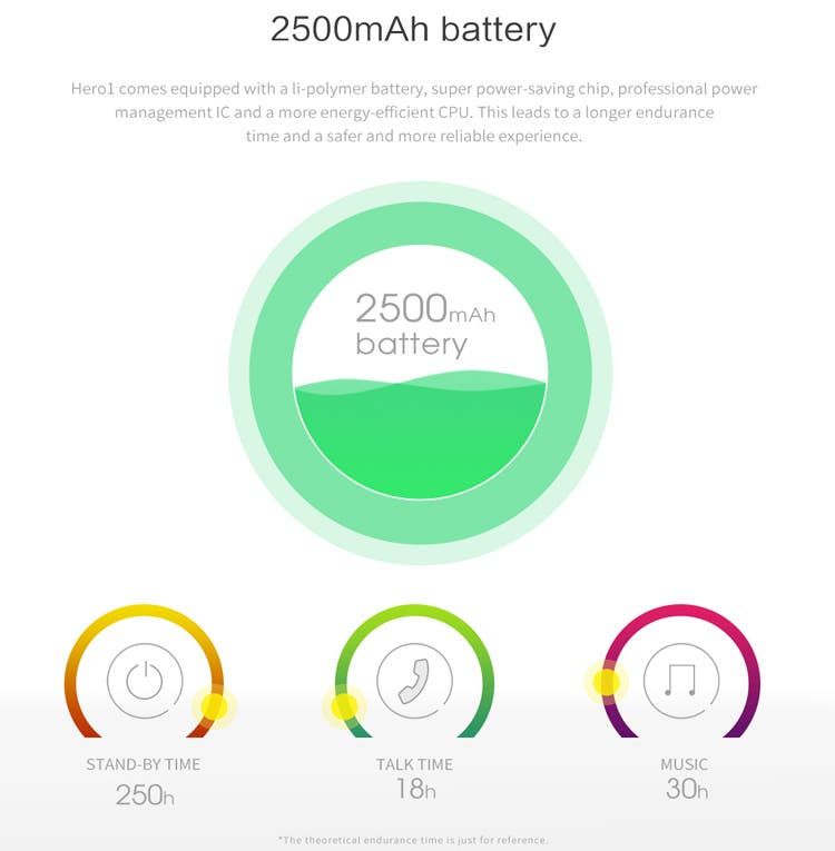 Zopo release the Zopo Hero 1, looks underwhelming