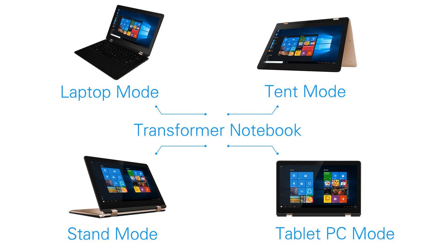 Vido W11Pro3: Yet another 'transformer' PC from China