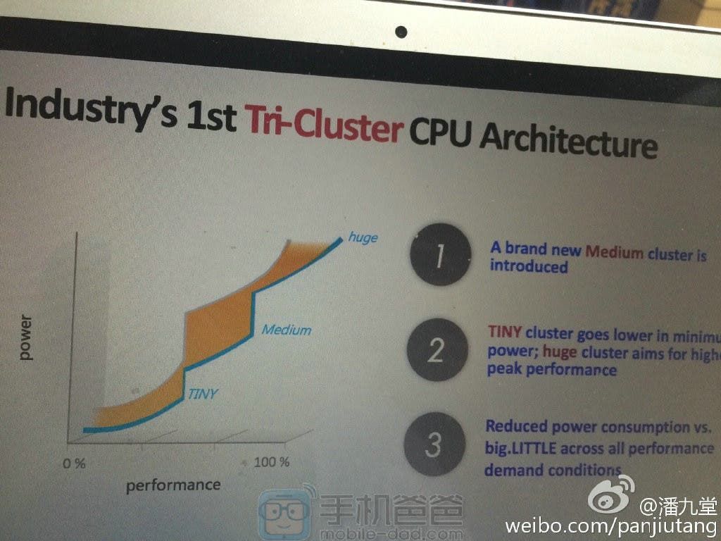 Details of Mediatek’s 10 core tri-cluster MT6797 processor revealed