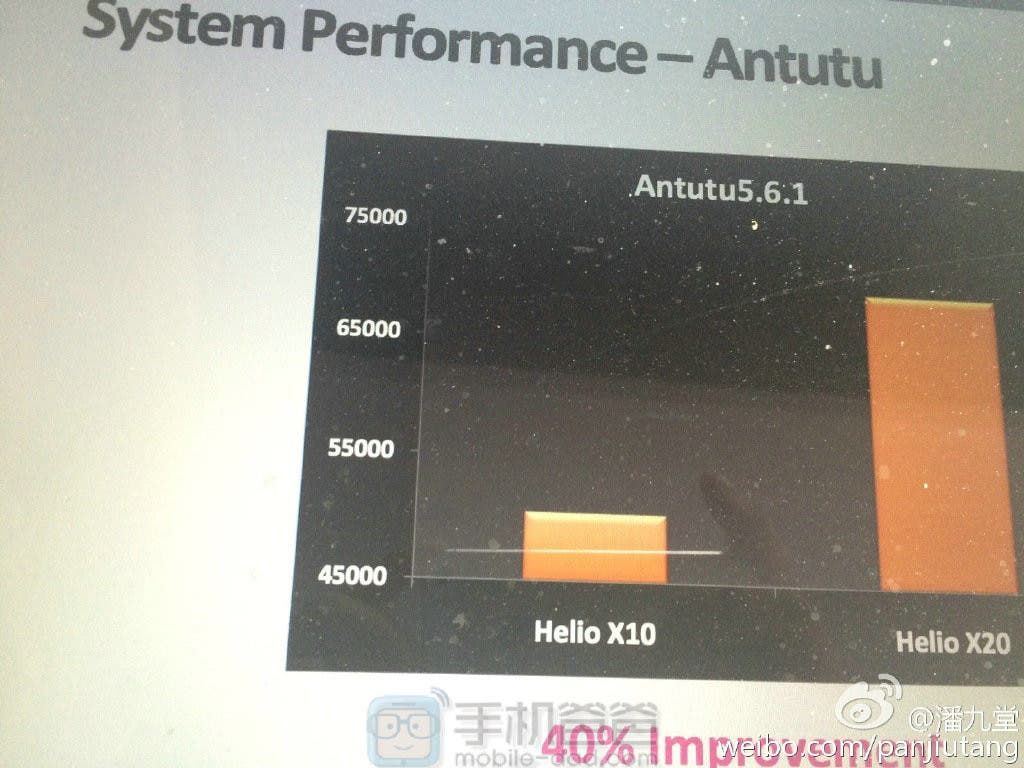 Details of Mediatek’s 10 core tri-cluster MT6797 processor revealed