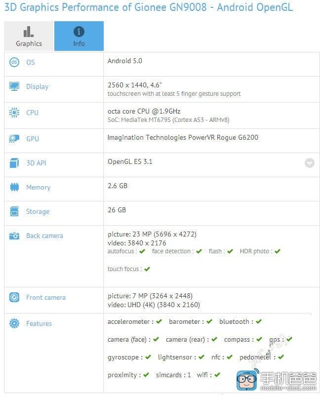 Gionee Elife E8 GFXbench appearance shows MT6795 SoC and 2K display