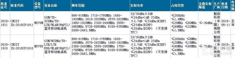 Partial Meizu m2 note specifications revealed in new leak