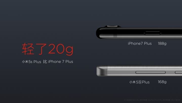 Xiaomi Mi 5S Plus launched: The one with the dual camera