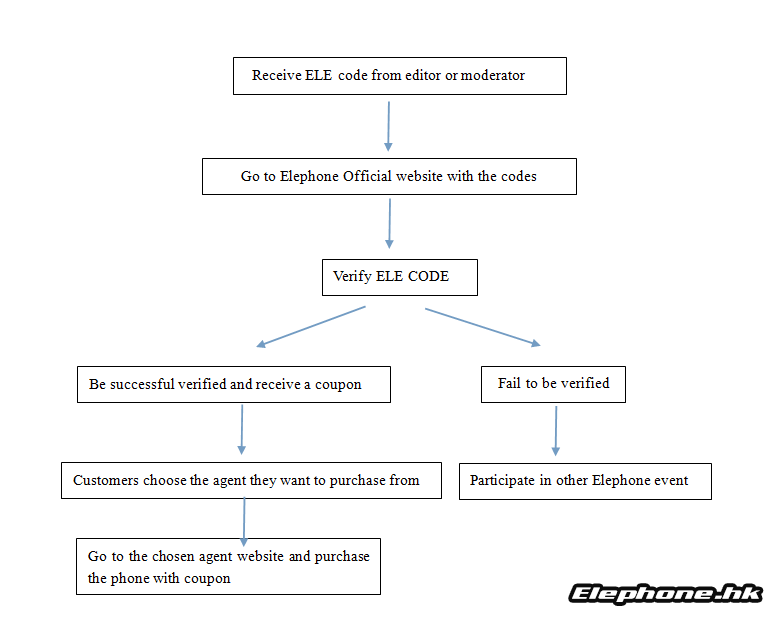 Resellers accepting Elephone P8000 pre-orders now; Elecodes get you $40 off