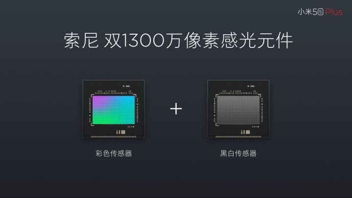 Xiaomi Mi 5S Plus launched: The one with the dual camera