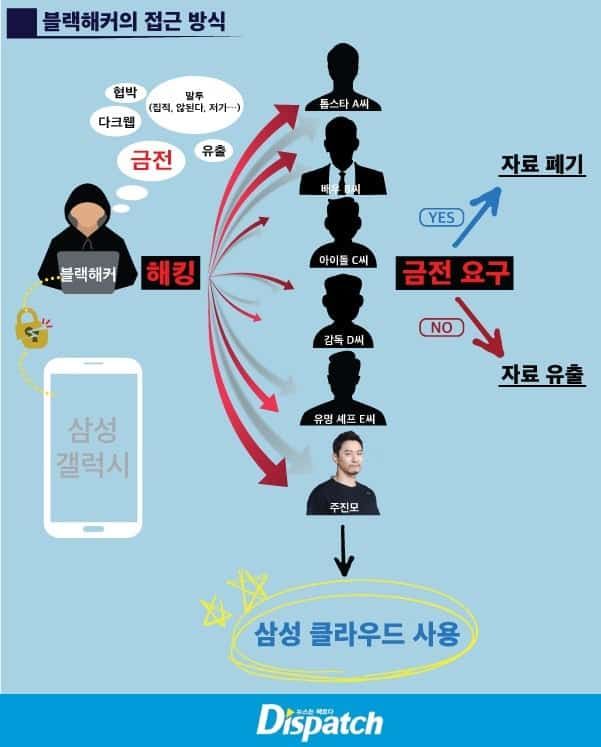 Samsung Galaxy smartphones in Korea suffer serious hack