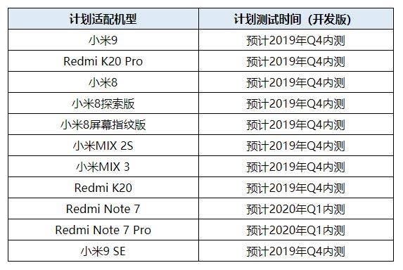 Xiaomi Android Q adaptation plan for Q4 2019 announced