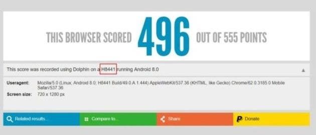 Sony Xperia XZ2 Compact Leaked on Benchmarks