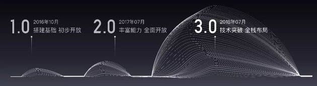 Baidu Released China's First Cloud Full-Featured AI chip "Kunlun"