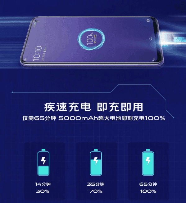 Vivo Z6 5G 5000 mAh battery gets a full charge in 65 minutes
