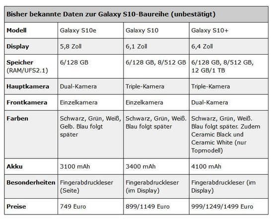 Samsung Galaxy S10+ Exynos 9820 Performance is Close to Apple A12
