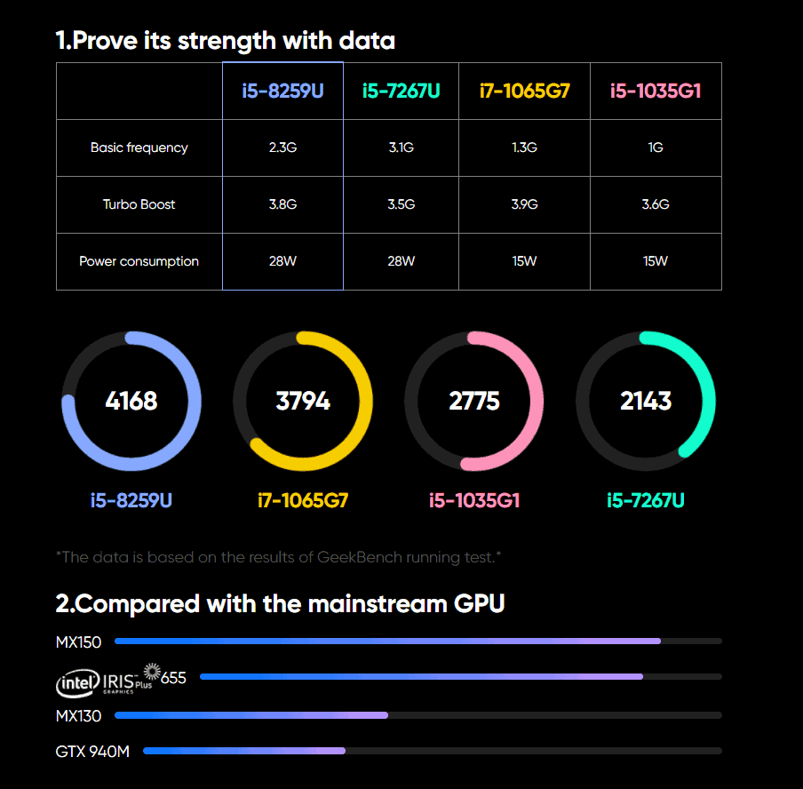 New Chuwi CoreBook X 14-inch 2K laptop is officially on sale