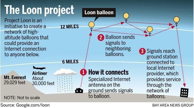 Google to help Puerto Rico's infrastructure using Project Loon