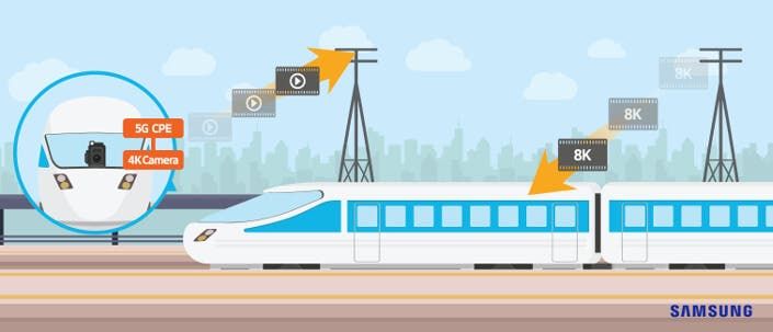 Samsung and Japan's KDDI demonstrate 5G connectivity while on a moving train