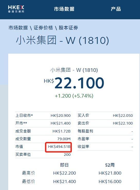 Since Xiaomi's Listing It's Risen By 30%: Lei Jun is 6th Richest Man in China