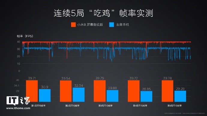 Xiaomi Mi 8 Screen Fingerprint Version Uncovered at 3199 Yuan