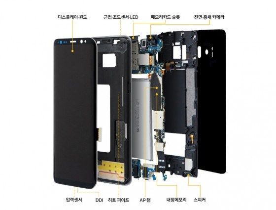 Samsung Galaxy S10 is expected to use SLP motherboard