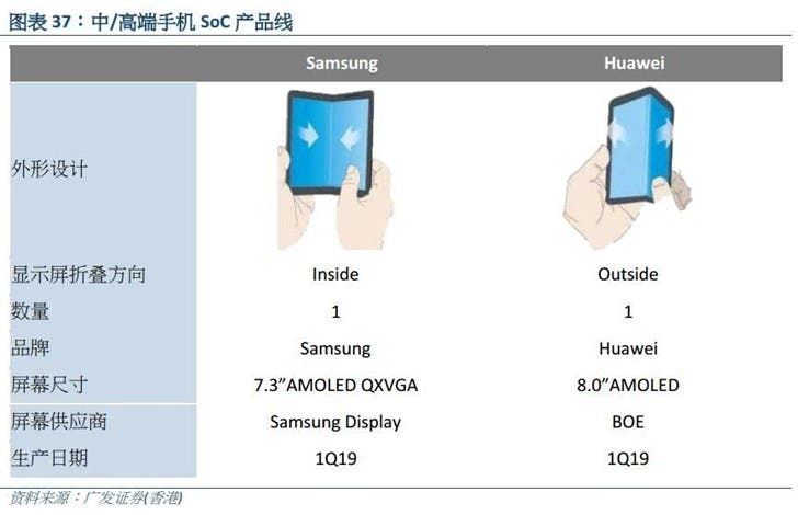 Huawei Will Showcase 5G Foldable Smartphone at MWC