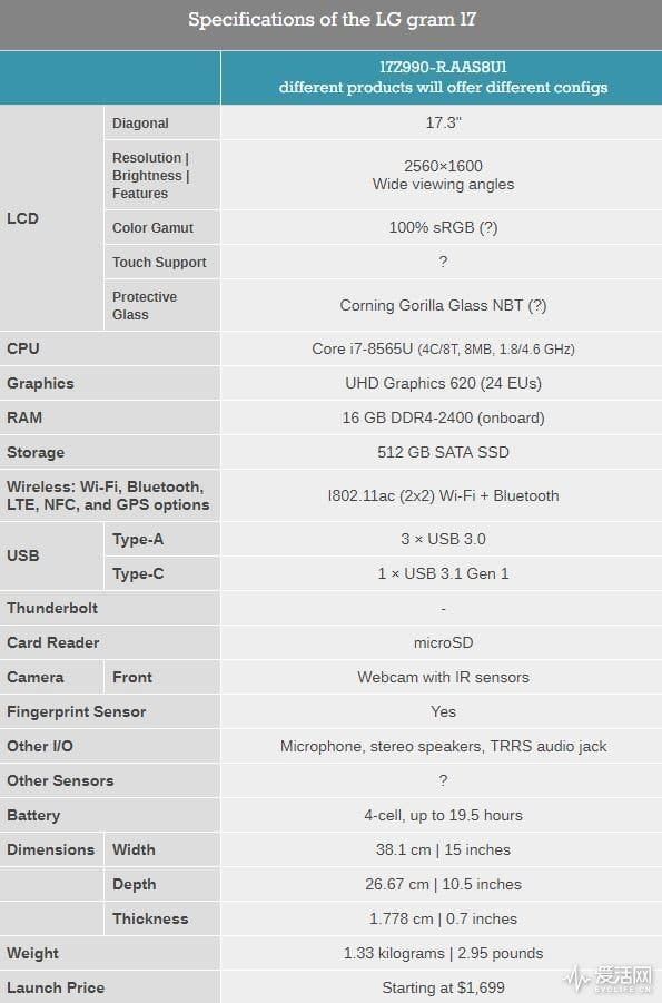 LG Gram 17 Notebook Announced, Weighing Only 1.33kg