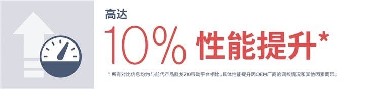Qualcomm Introduced Official Interpretation of Snapdragon 712