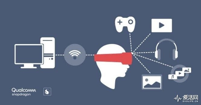HTC Teams up with Qualcomm to Bring xR Technology to Larger Masses