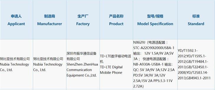 Nubia Red Devil 3 Gaming Smartphone Passed 3C Certification
