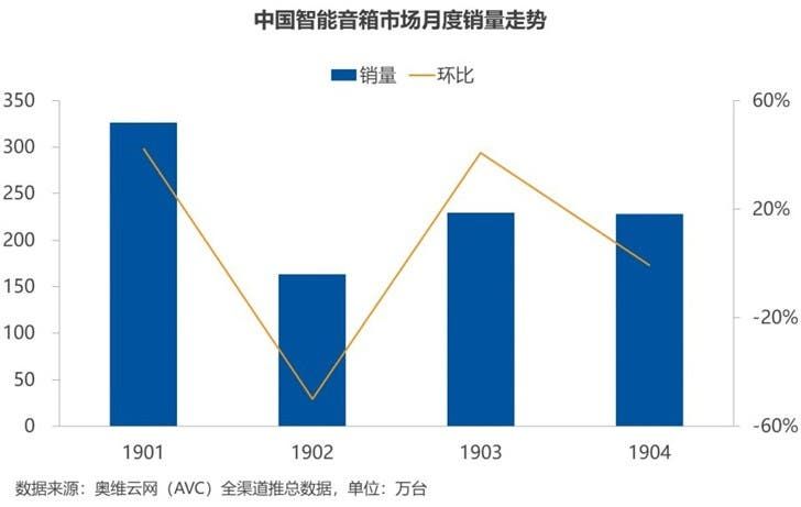 Xiaomi Xiao Ai Speakers Lead China's Smart Speaker Market