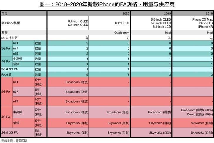 Apple iPhone 2020 To Support 5G, The 2019 Line Will Still Support 4G
