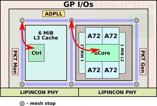 The First TSMC Chip on 7nm Was Introduced, A Real Beast Coming